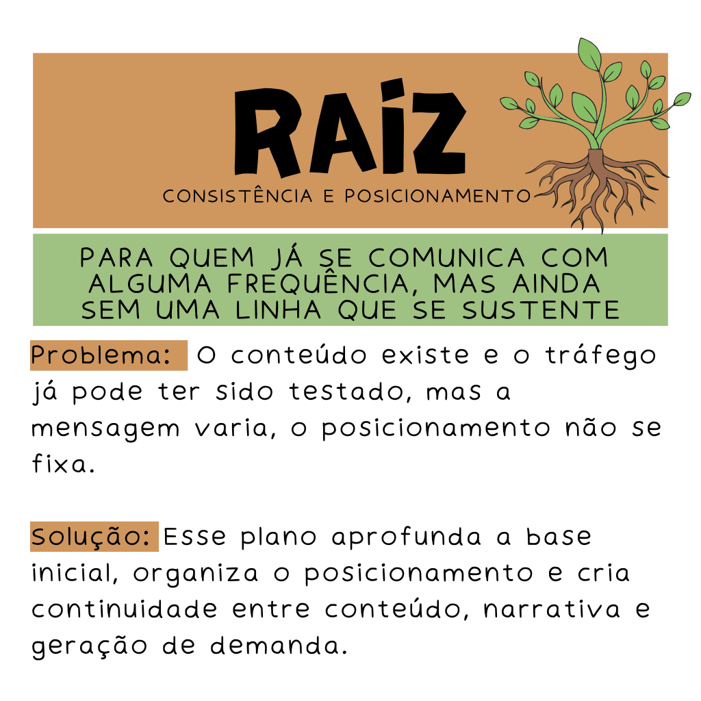 Plano Raiz para pequenas marcas e profissionais autônomos que precisam de constância em redes sociais, anúncios qualificados e clareza no posicionamento de marca.